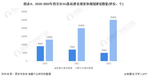 2022年西安市五大新興產業全景圖譜 空間布局、產業增加值與發展差異分析